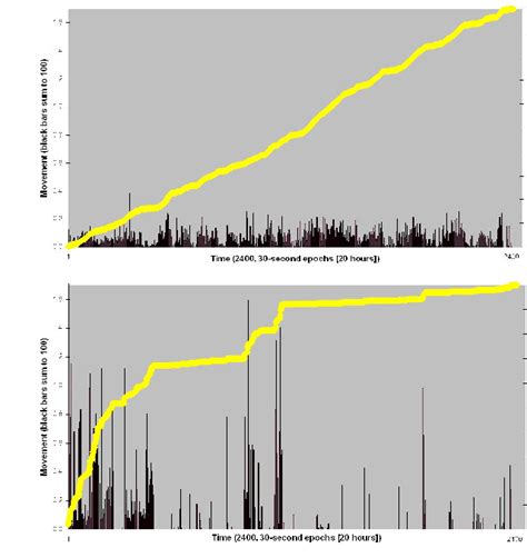 Image result for Chart High Variability