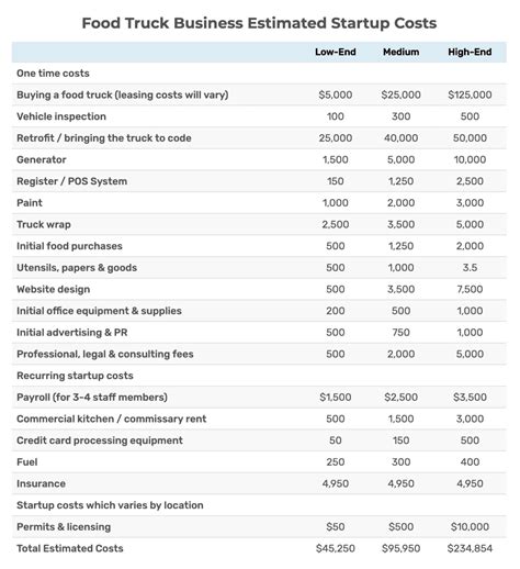 How To Start A Food Truck Business That Is Profitable (9 Steps) - Abasto