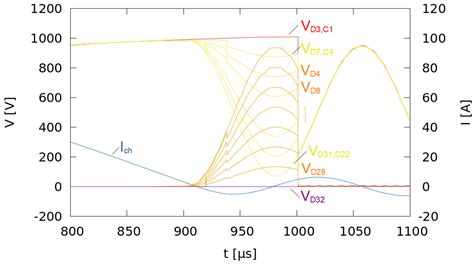 Modelling of a Resonant Charging Circuit for a Solid-State Marx Generator