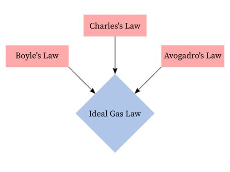 Fundamental law of gases - Boyle's law — lesson. Science State Board ...