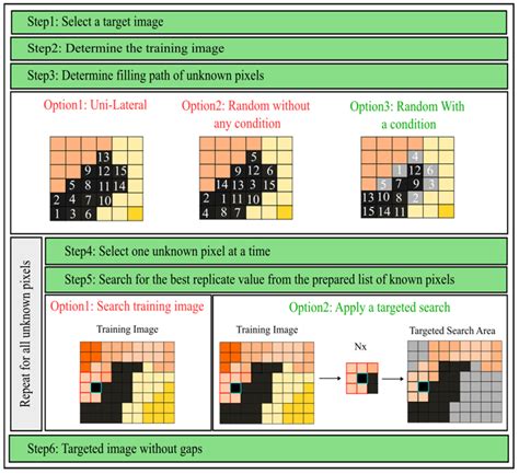 Image result for Follow the Gap Algorithm Python