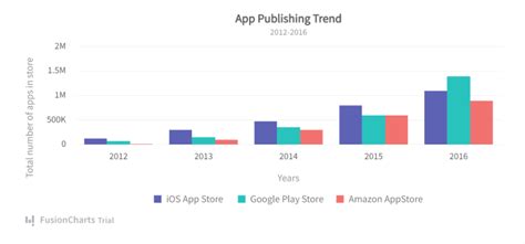 Image result for JavaScript Visualization for Relationships