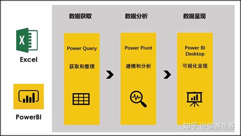 ExcelIsFun PowerPivot 的图像结果