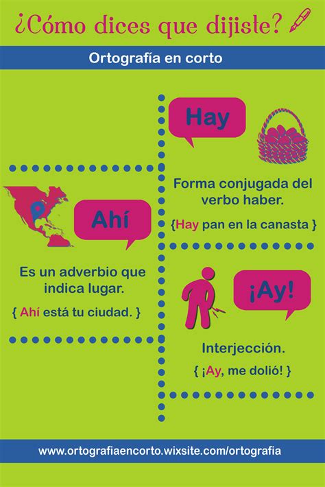 Hay, Ahí y Ay - Aprende a diferenciar estas palabras en español