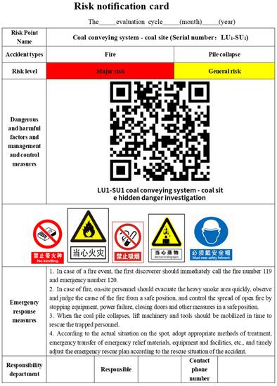 Research on the Construction Method of Double Prevention Mechanism in ...