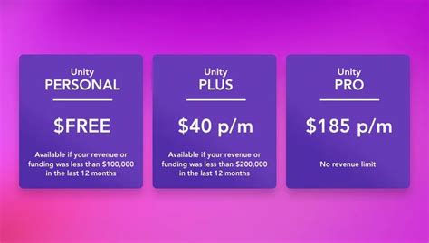 Image result for Is Unity Free