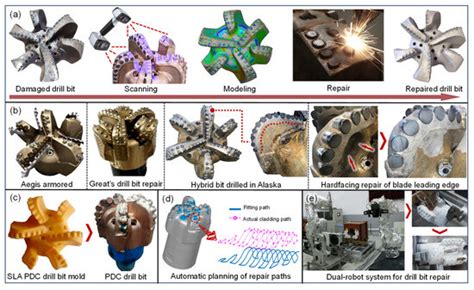 Research and Applications of Additive Manufacturing in Oil and Gas ...