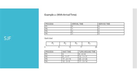 Non-Preemptive Scheduling Algorithm 的图像结果