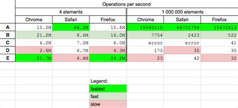 Image result for Delete Array JavaScript