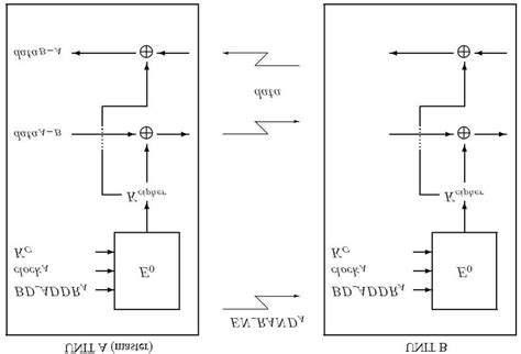 Image result for Implementing Functional Encryption
