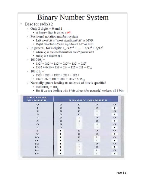 Image result for Basic Number System