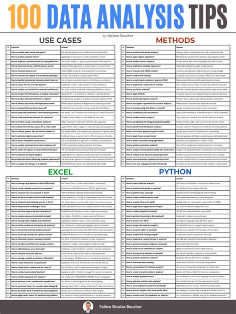 How to Use Data Analysis 的图像结果
