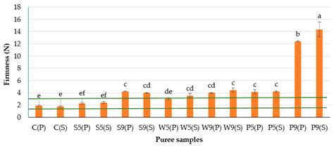 Development and Characteristics of Plant-Based Product Prototypes for ...