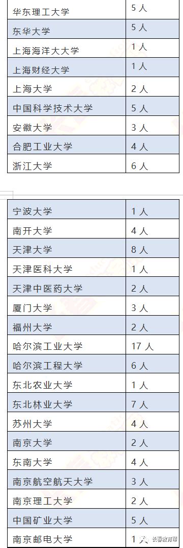 2019上海春考最低控制分数线公布！东方网提供查分通道-教育频道-东方网