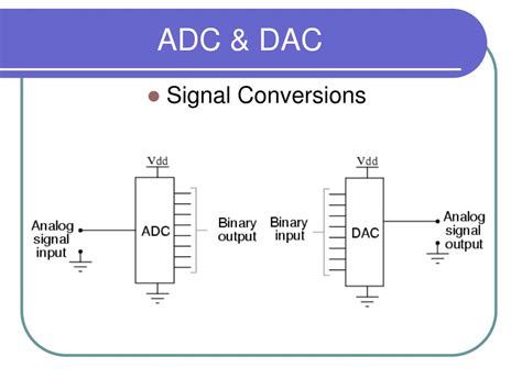 ADC Nonlinearity—Missing Codes, Monotonicity, and Nonlinearity Effect ...