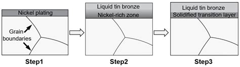 Effect of Heat Input on Tin Bronze-Induced Intergranular Cracks During ...