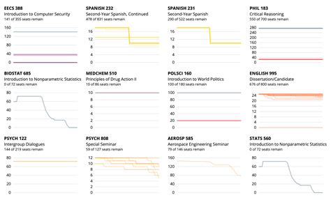 Lsa Course Guide Michigan
