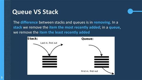 Image result for Algorithm of Queue in Data Structure
