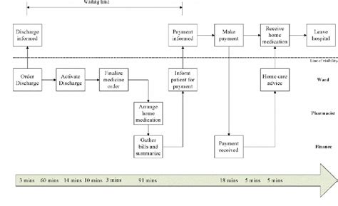 Image result for Service Process Redesign