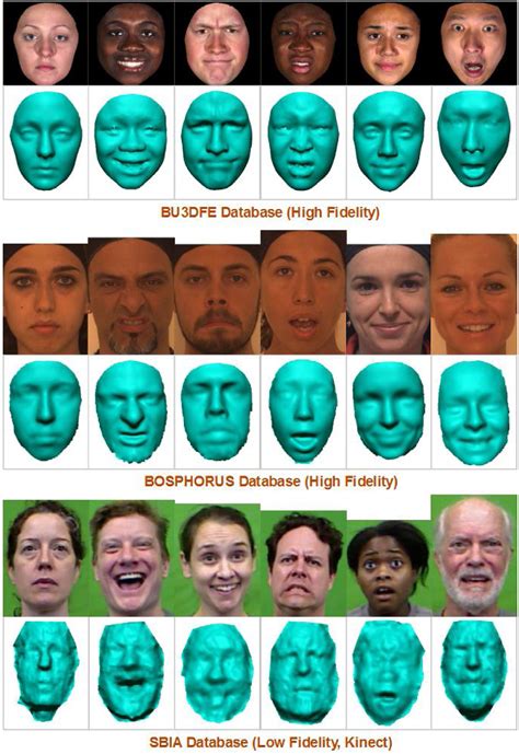 Computer Vision Image Sentiment 的图像结果