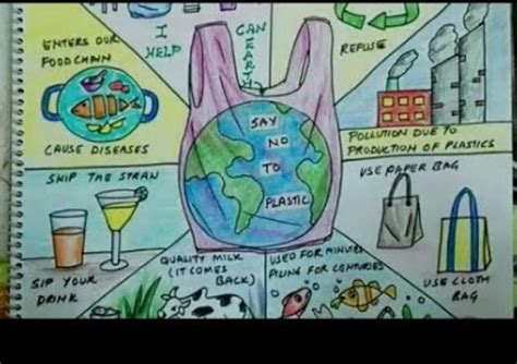 Plastic pollution drawing - Brainly.in