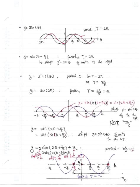 Image result for Trig Graph Application