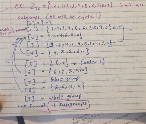 Image result for Subgroups of Numbers