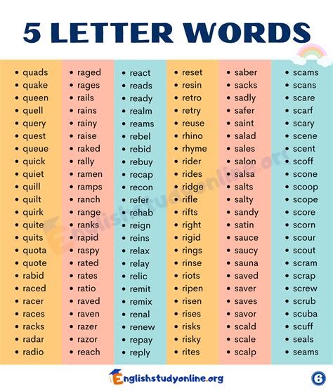 5 Letter Words | A Huge List of 3000+ Five Letter Words - English Study ...
