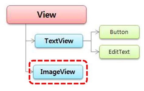 Image result for Android Studio N View