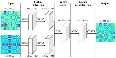 Intelligent Diagnosis of Rolling Bearings Fault Based on Multisignal ...
