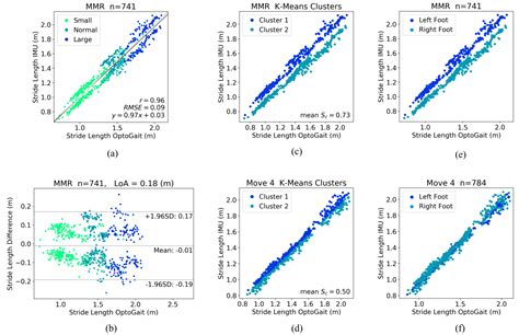 How We Found Our IMU: Guidelines to IMU Selection and a Comparison of ...