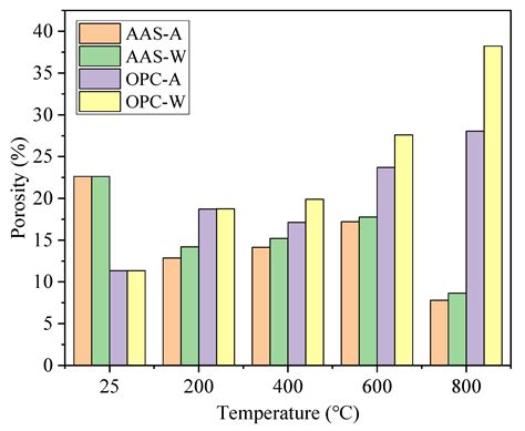 Influence of Elevated Temperatures and Cooling Method on the ...