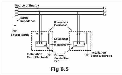 Earthing System 的图像结果