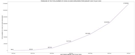 Image result for Python Include Y-Axis