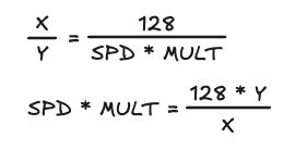 Understanding SPD & MULT in LFO: Math, Proportions, and Two Useful ...