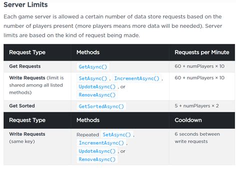Image result for How to Make a Data Save Script Roblox