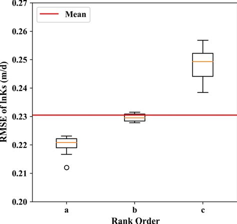 Image result for Optimal Solutions Practice