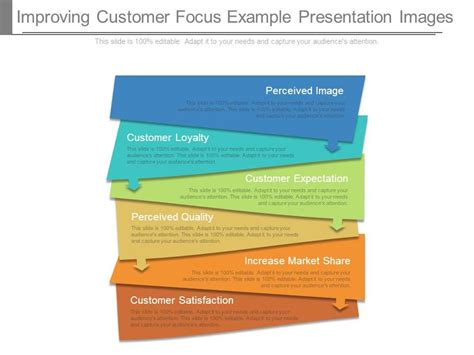 Image result for Customer Focus Example