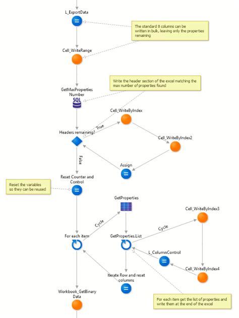 Image result for OutSystems Working with Excel