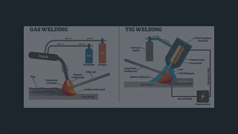 Types of Welding Explained 的图像结果