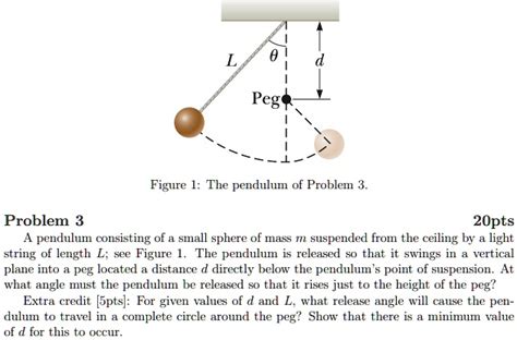 Simple Pendulum Physics Problem 的图像结果