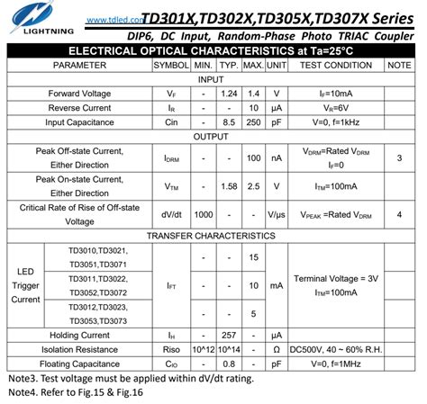 Module TD Wave 30 的图像结果