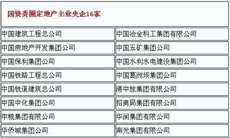 国资委：78家央企将退出房地产业务-搜狐新闻