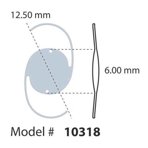 Image result for PMMA IOL Biometry