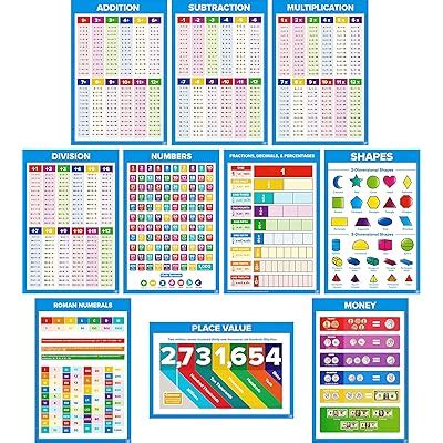 Educational Math Posters for Kids | Perfect for India | Ubuy