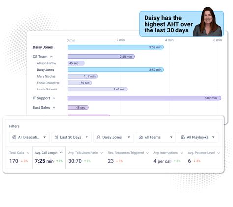 Customer Service Call Configuration 的图像结果
