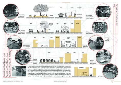 JODHPUR TEKRA: Transformation through residential growth | CEPT - Portfolio