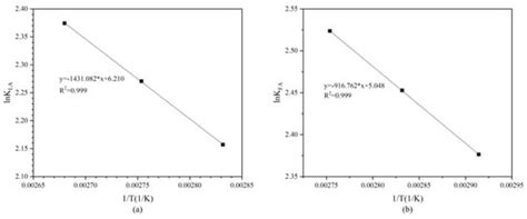 Reaction Extraction of Levulinic Acid and Formic Acid from Cellulose ...