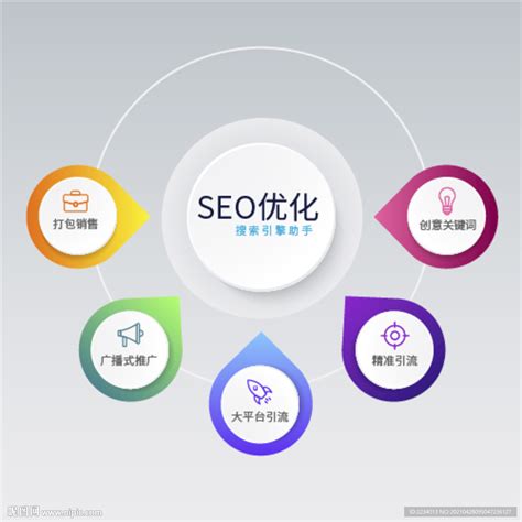 SEO——SEO优化推广工具有哪些网站管理常用？ - 哔哩哔哩