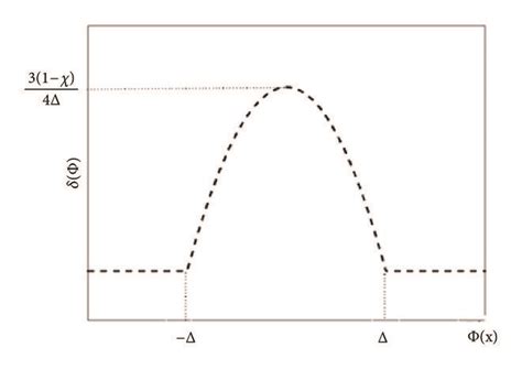 Image result for Heaviside Function Applications